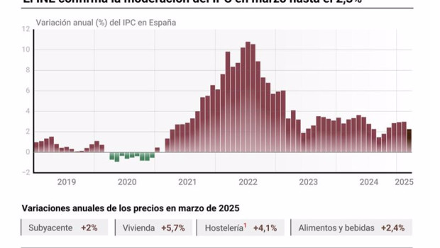ep infografia con cifras del ipc en espana ep infografia con cifras del ipc en espana