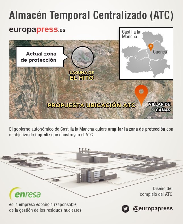 ep infografia del proyecto de almacen temporal centralizado en villar de canas ep infografia del proyecto de almacen temporal centralizado en villar de canas