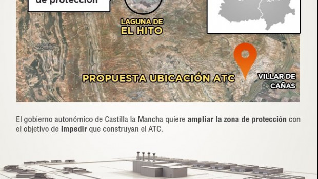 ep infografia del proyecto de almacen temporal centralizado en villar de canas