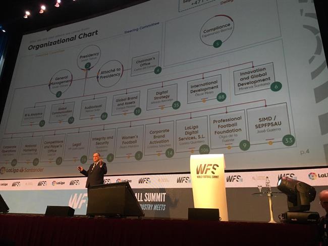 Javier Tebas World Football Summit | WORLD FOOTBALL SUMMIT ep javier tebas world football summit