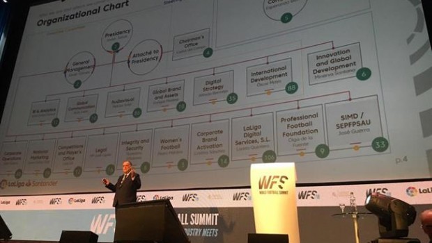ep javier tebas world football summit