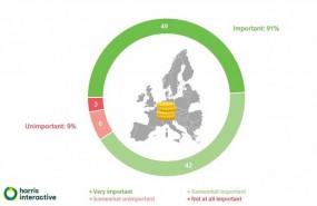 ep nivelimportanciadaneuropeoslas actividades espaciales europeas