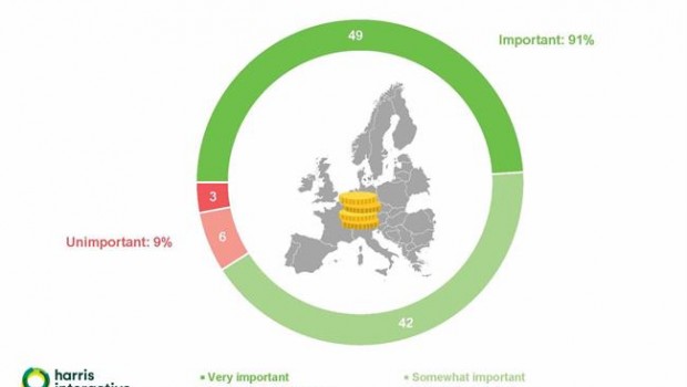 ep nivelimportanciadaneuropeoslas actividades espaciales europeas