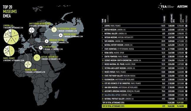 Ranking de museos | AECOM ep rankingmuseos