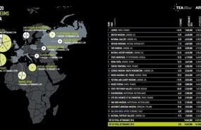 ep rankingmuseos