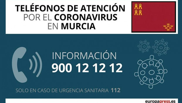 ep telefonos de atencion por el coronavirus en murcia