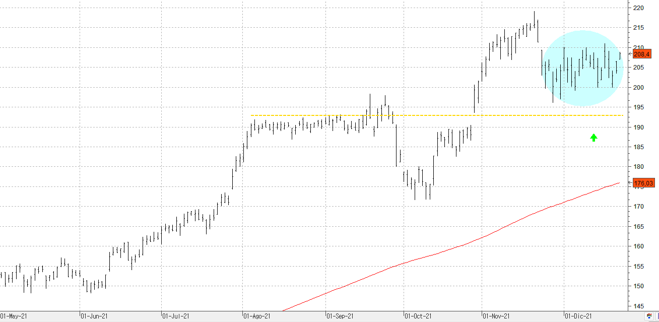 m221221capgemini