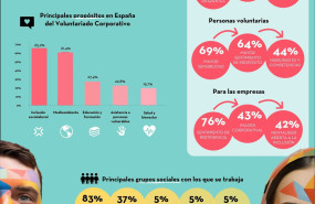 voluntariado corporativo infografa voluntariado corporativo infografa
