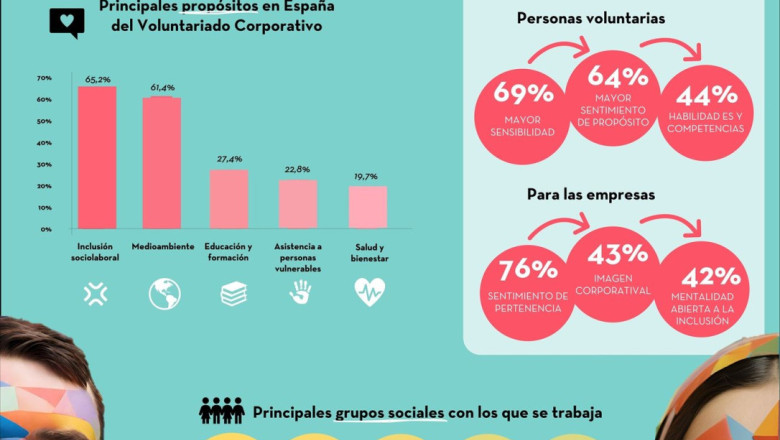 voluntariado corporativo infografa 