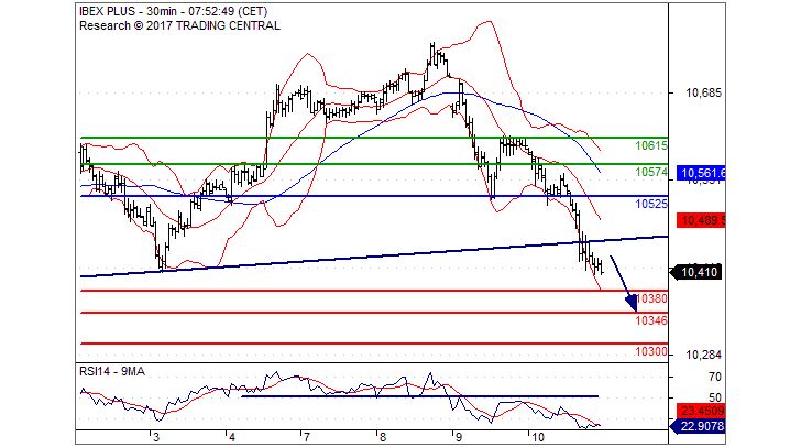 Forexpros ibex 35 futuro