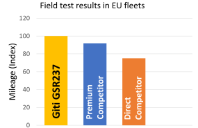 1657015236 gsr237 mileage perf 1657015236 gsr237 mileage perf
