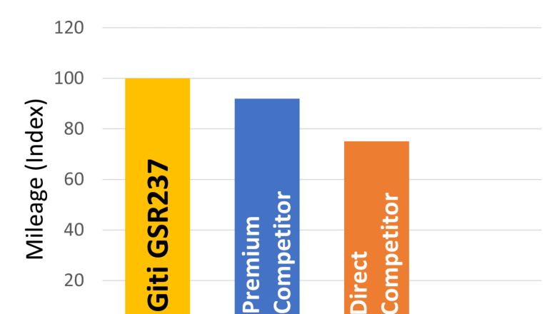 1657015236 gsr237 mileage perf 