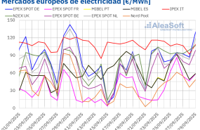 20250929 aleasoft precios mercados europeos electricidad
