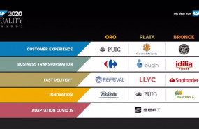 ep 11 edicion de los sap quality awards