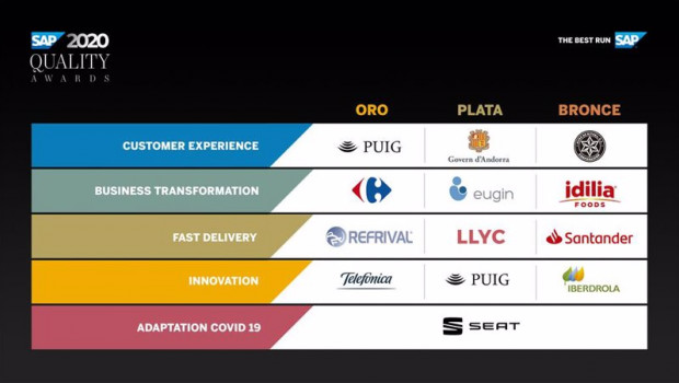 ep 11 edicion de los sap quality awards