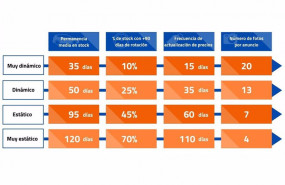 ep datos de vehiculos de ocasion