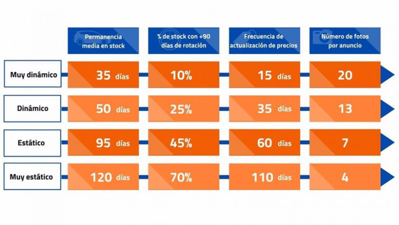 ep datos de vehiculos de ocasion ep datos de vehiculos de ocasion