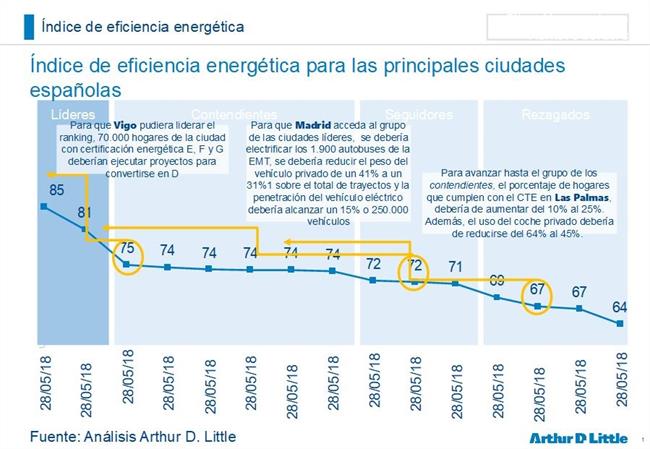 ep eficiencia energetica 20180530103001