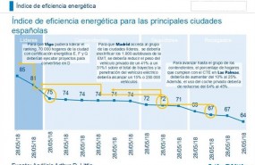 ep eficiencia energetica 20180530103001