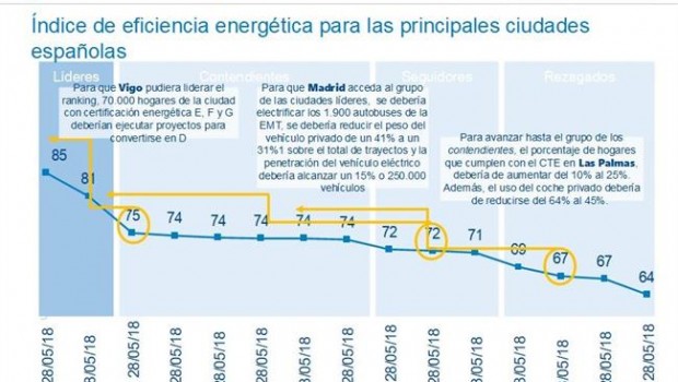 ep eficiencia energetica 20180530103001