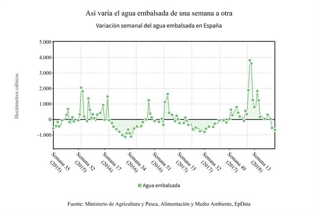 ep evolucionla reserva hidraulica