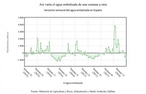 ep evolucionla reserva hidraulica