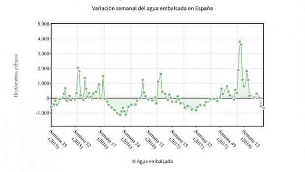 ep evolucionla reserva hidraulica