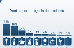 1573562540 categor as