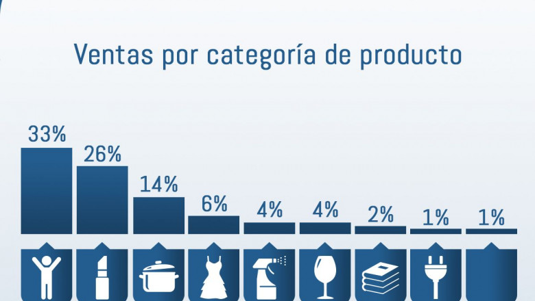 1573562540 categor as