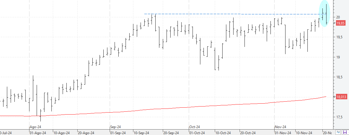 c211124endesa