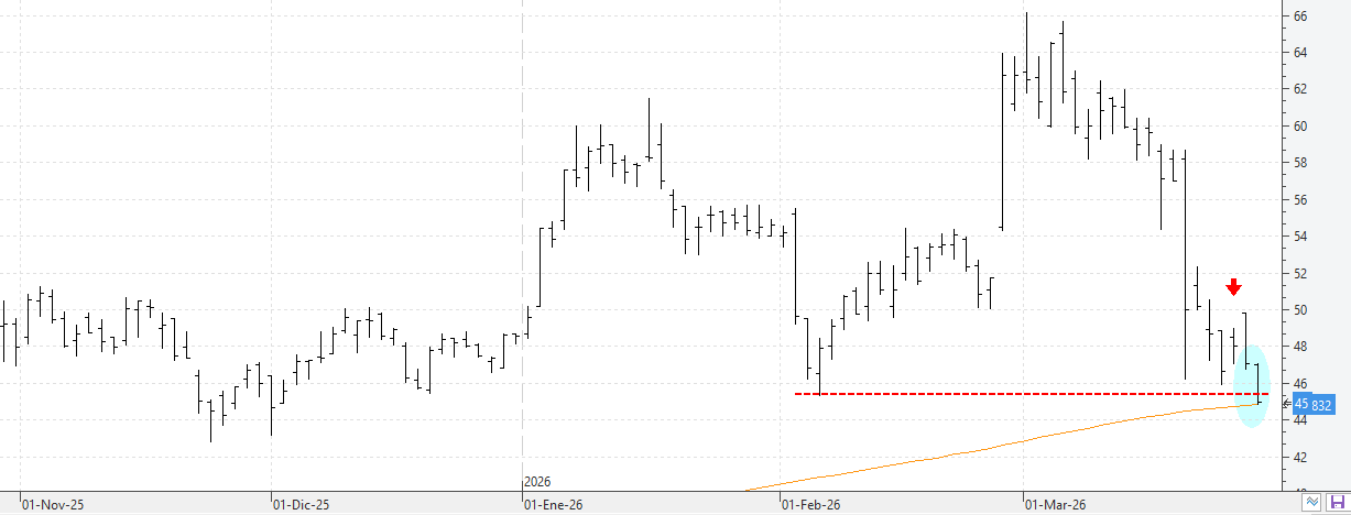 c270326indra c270326indra