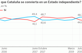 cataluñaindependencia