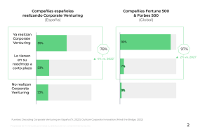 corporate venturing report 2023 by 7r ventures 20230627175531 