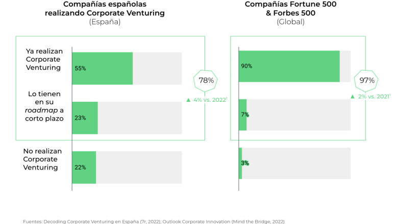 corporate venturing report 2023 by 7r ventures 20230627175531 