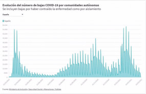 ep bajas tramitadas por covid por la seguridad social