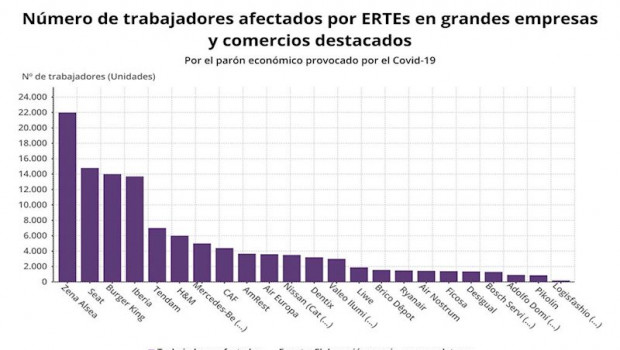 ep grandes empresas y comercios destacados que han presentado ertes a 23 de marzo de 2020