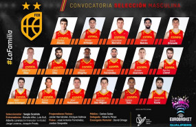 ep lista de espana para la primera ventana del eurobasket 2021