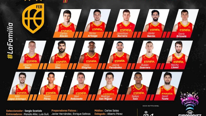 ep lista de espana para la primera ventana del eurobasket 2021