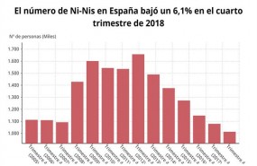 ep numero de ni-nis encuarto trimestre2018 ine