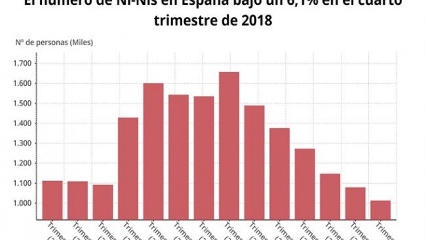 ep numero de ni-nis encuarto trimestre2018 ine