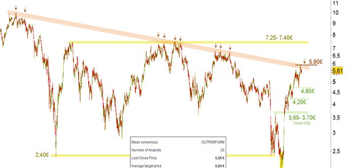 fsdf sd33top