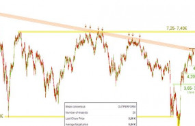 fsdf sd33top