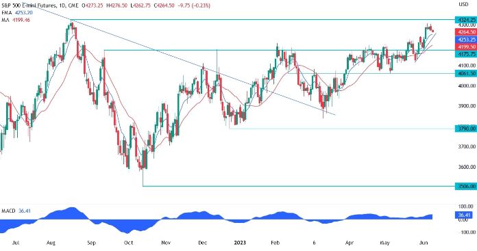 Forexlive