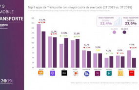 1579538715 transporte q3