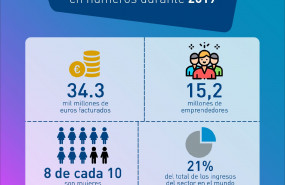 1608639529 la venta directa europea en 2019 1608639529 la venta directa europea en 2019