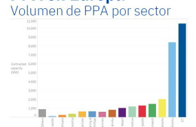 20230908 aleasoft ppa sectores europa 20230908 aleasoft ppa sectores europa