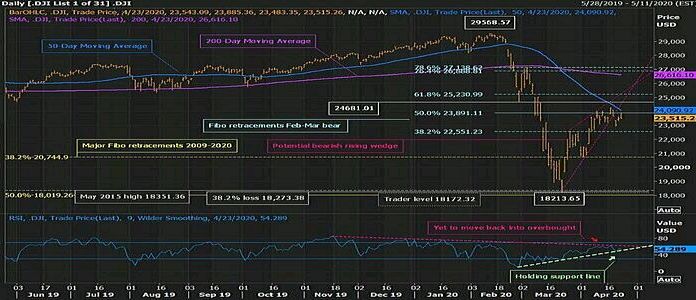 3cb58341dow11top