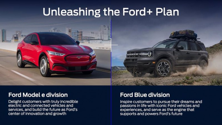 ep archivo   nuevas divisiones de ford