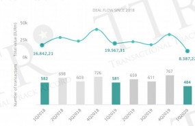 ep grafico de evolucion del volumen del mercado transaccional en espana