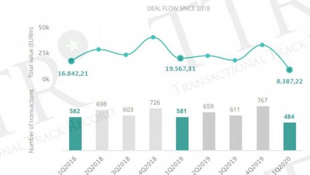 ep grafico de evolucion del volumen del mercado transaccional en espana